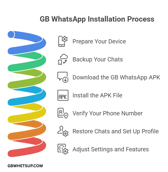 How to Download and Install GB WhatsApp
